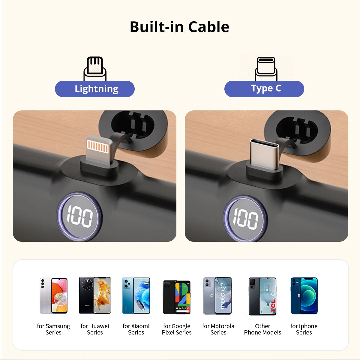 Portable Charger Power Bank Fast Charging for Iphone Samsung Xiaomi Honor Built-In Cable Type C Lightning External Battery
